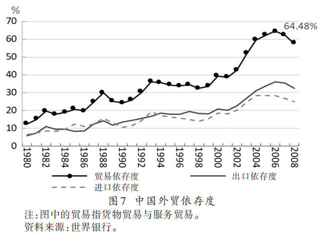 两万字深剖双循环