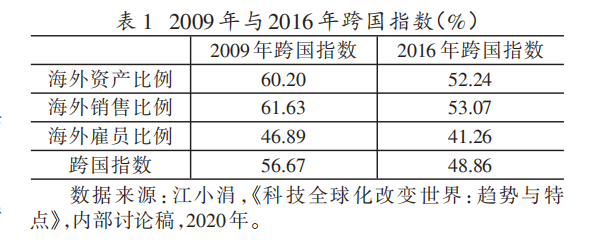 两万字深剖双循环