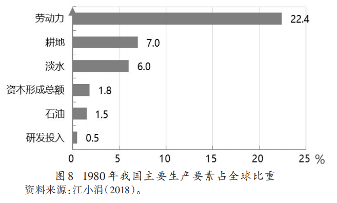 两万字深剖双循环