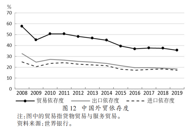 两万字深剖双循环