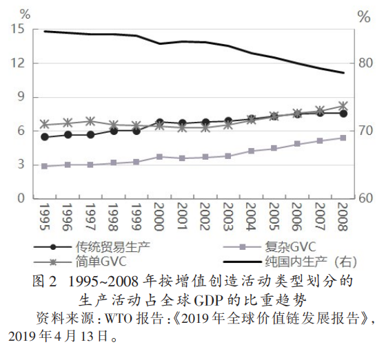 两万字深剖双循环