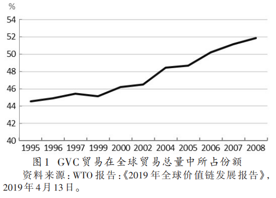 两万字深剖双循环