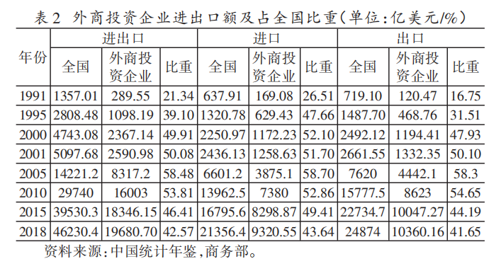 两万字深剖双循环
