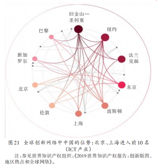 中国为什么需要“双循环”？三万字深剖双循环（强烈推荐！）