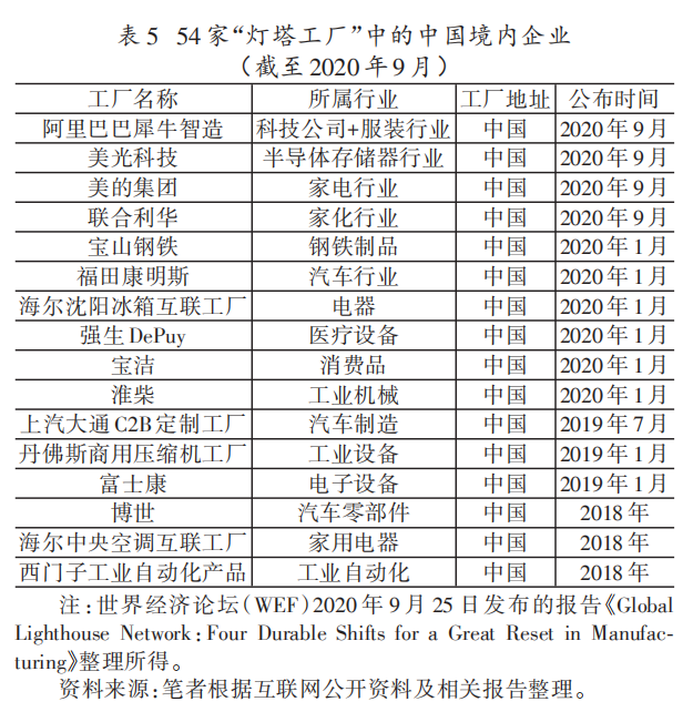中国为什么需要“双循环”？三万字深剖双循环（强烈推荐！）