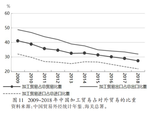 两万字深剖双循环