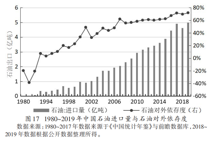 中国为什么需要“双循环”？三万字深剖双循环（强烈推荐！）