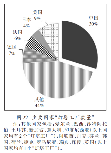 中国为什么需要“双循环”？三万字深剖双循环（强烈推荐！）