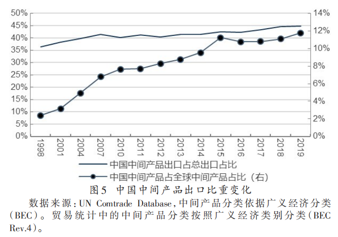 两万字深剖双循环