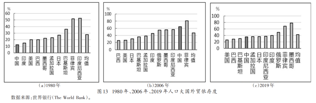 两万字深剖双循环