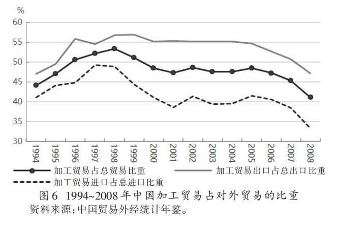 两万字深剖双循环