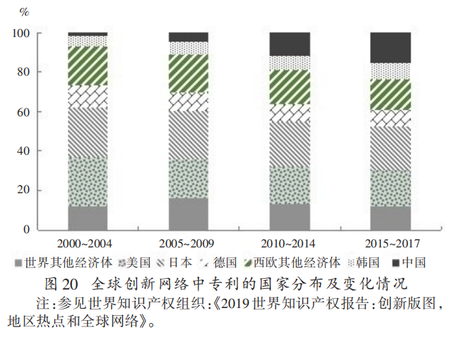 两万字深剖双循环