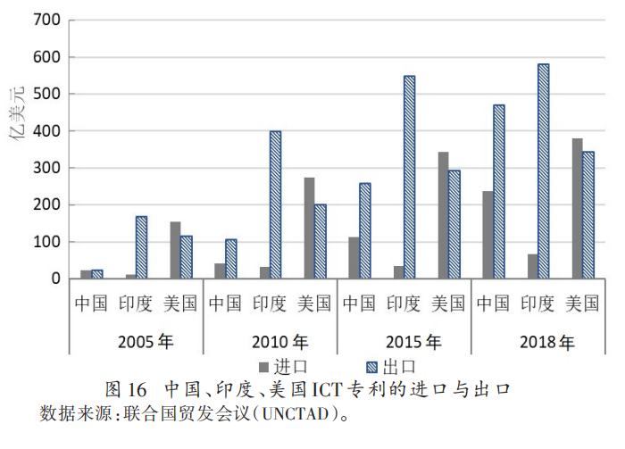 两万字深剖双循环