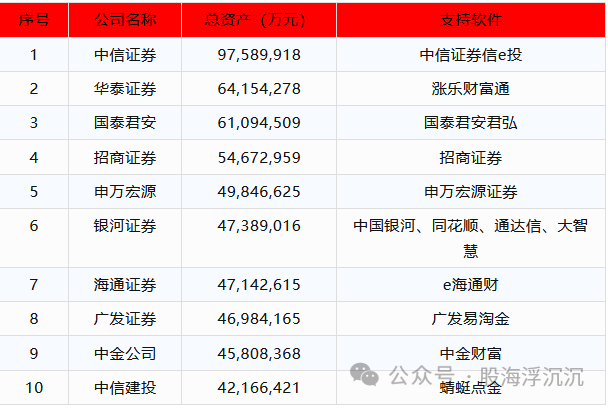 股票开户哪个证券比较好