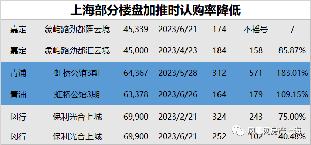 上海二手房下跌严重_杭州下沙沿江二手房下跌严重_上海二手多层房价格