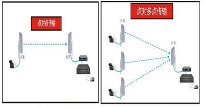 三种方法解决监控系统网线大于100米传输问题的图3