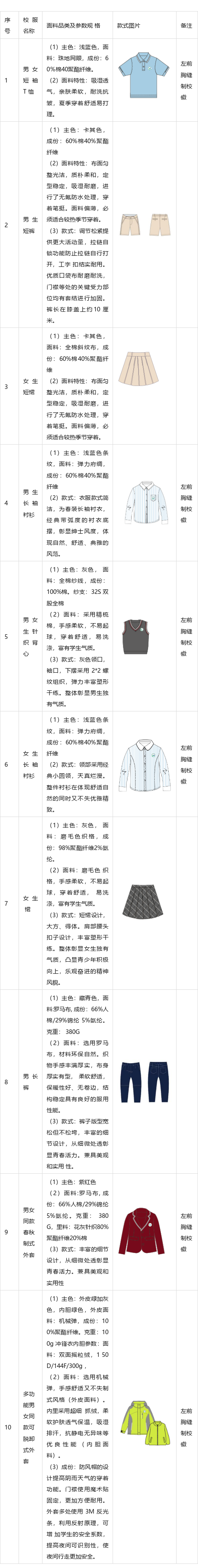 合肥市屯溪路小学滨湖校区2024年学生校服采购招标公告