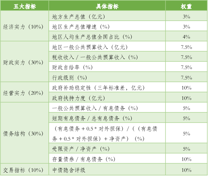 中国城盟控股集团