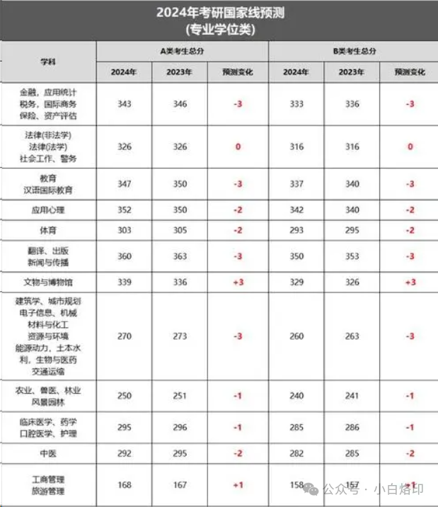 考研英語國家線2022_考研英語國家線2021公布_2024年考研英語國家分數線