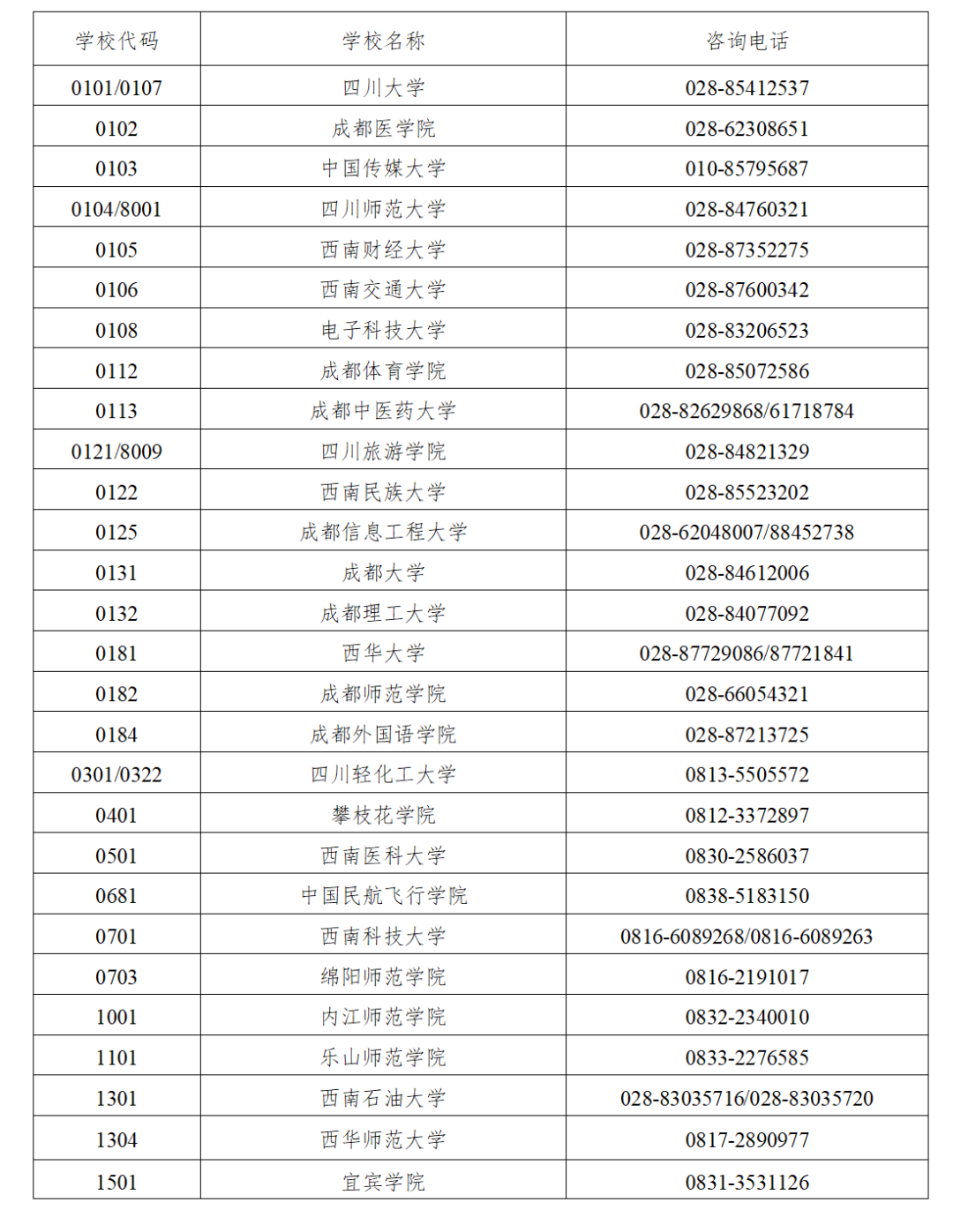 2026年下半年四川省自考课程免试申请通告！(图2)