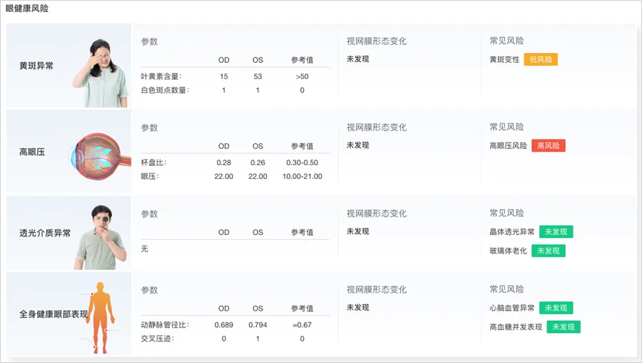 相机afc怎么调聚焦2100亿视光市场，新一代AI眼底相机AFC重磅上市_https://www.jmylbn.com_新闻资讯_第5张