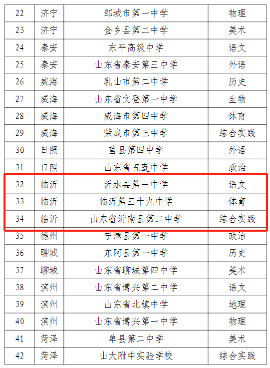 陜西警官職業學院2021錄取_2024年陜西警官職業學院錄取分數線及要求_陜西警官學院各專業錄取分數線