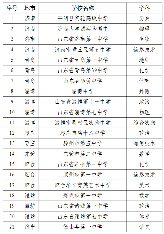 2024年陜西警官職業學院錄取分數線及要求_陜西警官職業學院2021錄取_陜西警官學院各專業錄取分數線