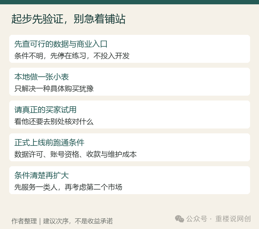 做英文工具站案例：Disk Prices硬盘比价表如何靠联盟佣金变现