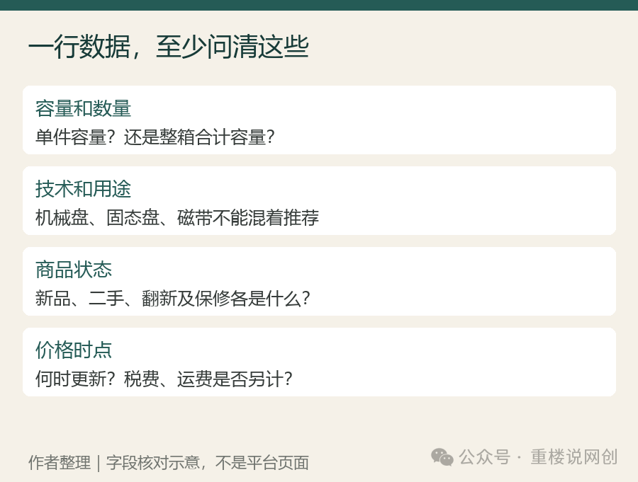 做英文工具站案例：Disk Prices硬盘比价表如何靠联盟佣金变现