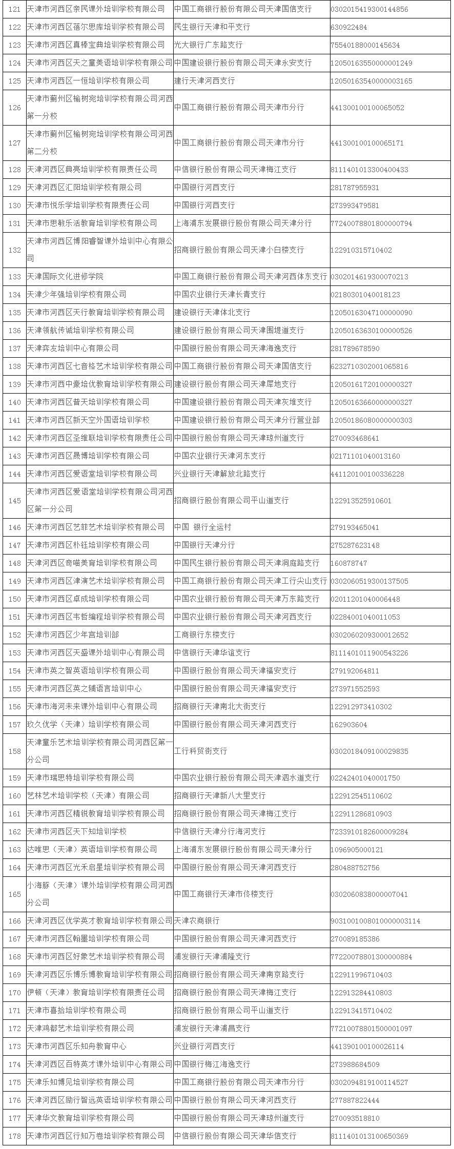 扩散 | 事关校外培训，天津7个区公布白名单！