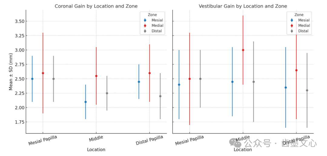 “裤子技术”：种植体围手术期软组织增大术的新方法