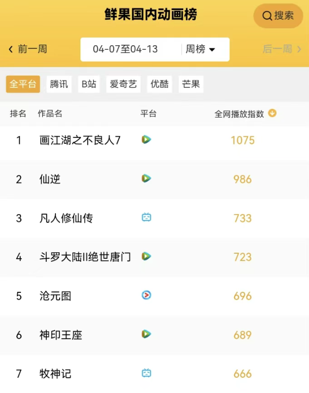 热血国漫《画江湖之不良人》中的内蒙古跨次元 第4张