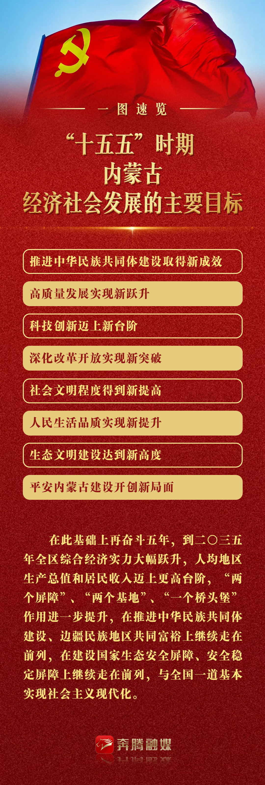 一图速览 | “十五五”时期内蒙古经济社会发展的主要目标 第1张