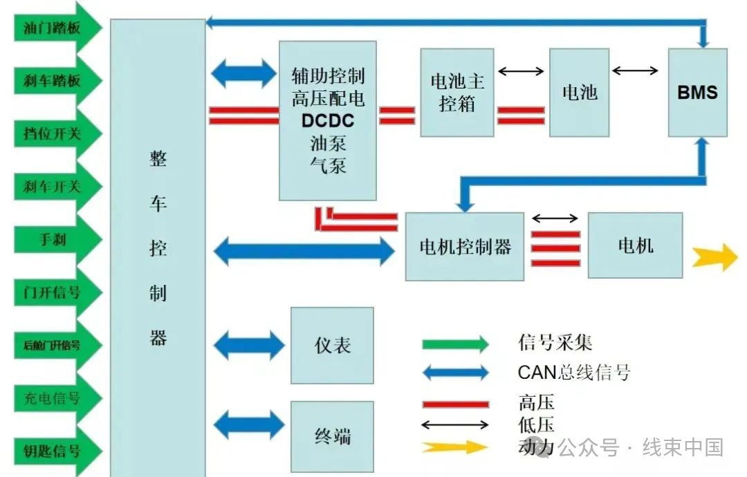 一文学懂新能源汽车整车控制器vcu