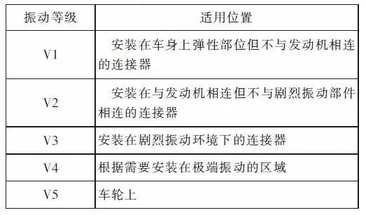 汽車連接器標(biāo)準(zhǔn)QC／T-1067解析的圖3