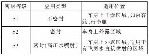 汽車連接器標(biāo)準(zhǔn)QC／T-1067解析的圖4