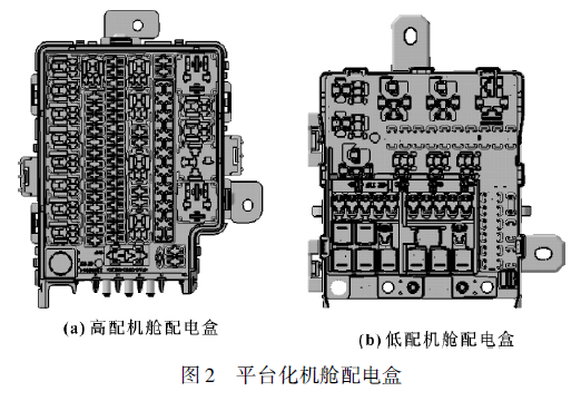 整车线束平台化设计研究与应用的图3
