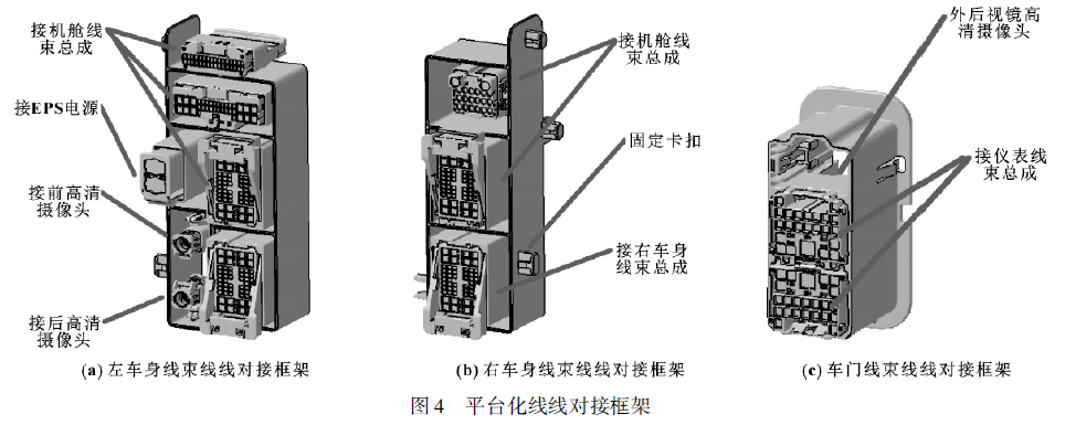 整车线束平台化设计研究与应用的图6