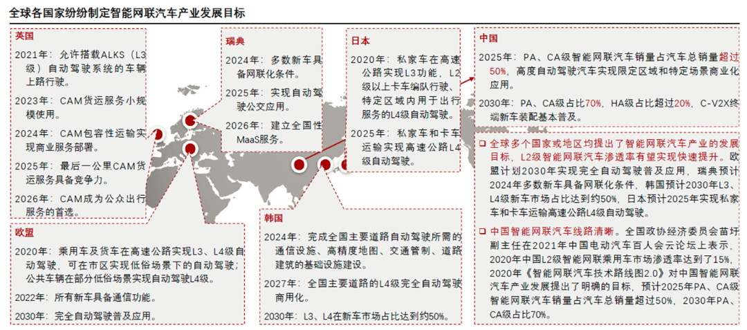 汽车线束产业链市场分析的图11