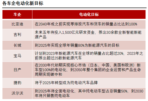 汽车线束产业链市场分析的图8