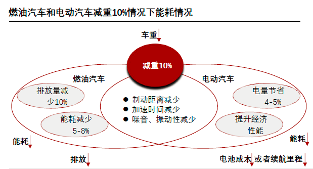 汽车线束产业链市场分析的图13