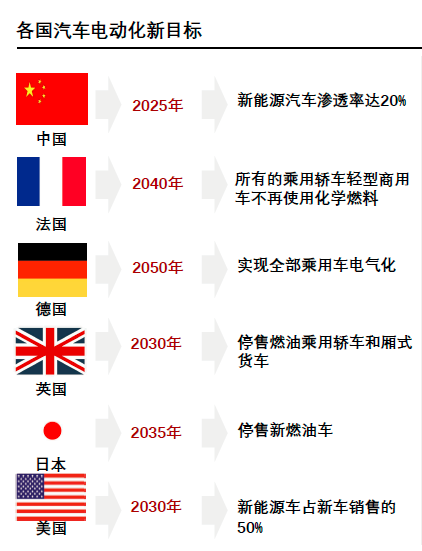 汽车线束产业链市场分析的图7