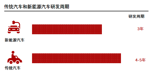 汽车线束产业链市场分析的图2