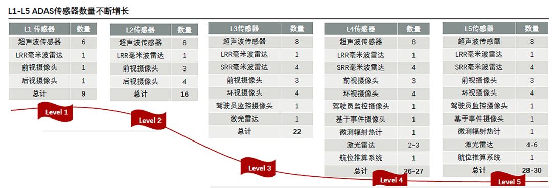 汽车线束产业链市场分析的图12