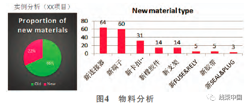 谈谈汽车线束VAVE 方法挖掘与应用的图4