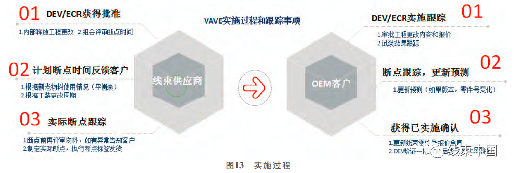 谈谈汽车线束VAVE 方法挖掘与应用的图12