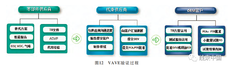 谈谈汽车线束VAVE 方法挖掘与应用的图11