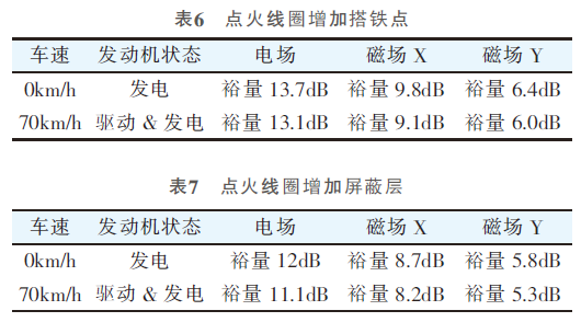某PHEV車型EMC試驗(yàn)方法、超標(biāo)分析與解決的圖20
