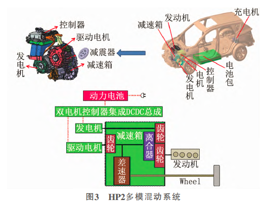 某PHEV車型EMC試驗(yàn)方法、超標(biāo)分析與解決的圖12