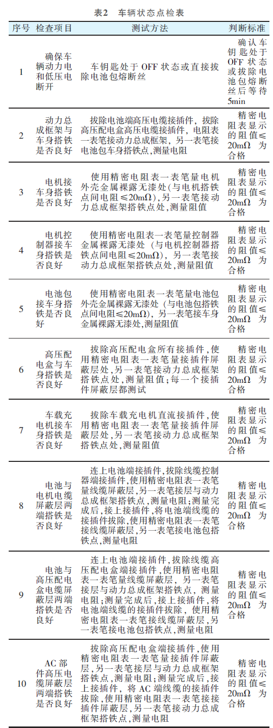 某PHEV車型EMC試驗(yàn)方法、超標(biāo)分析與解決的圖7
